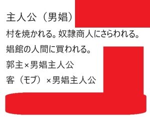 [RJ01256963] (近く親しむ) 
郭主×主人公、客(モブ)×主人公、商人×主人公BL