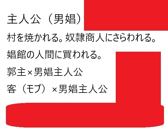 郭主×主人公、客(モブ)×主人公、商人×主人公BL