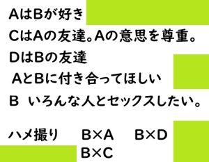 [RJ01300566] (近く親しむ) 
B男攻めB×A、B×C、B×D