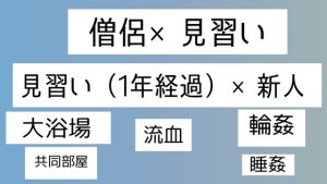 [RJ01394540] (近く親しむ) 
僧侶×見習い、見習い×新人